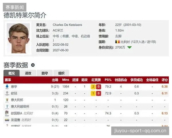 意甲数据公司发布：米兰引援是高性价比操作